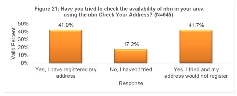 nbn addressing issues
