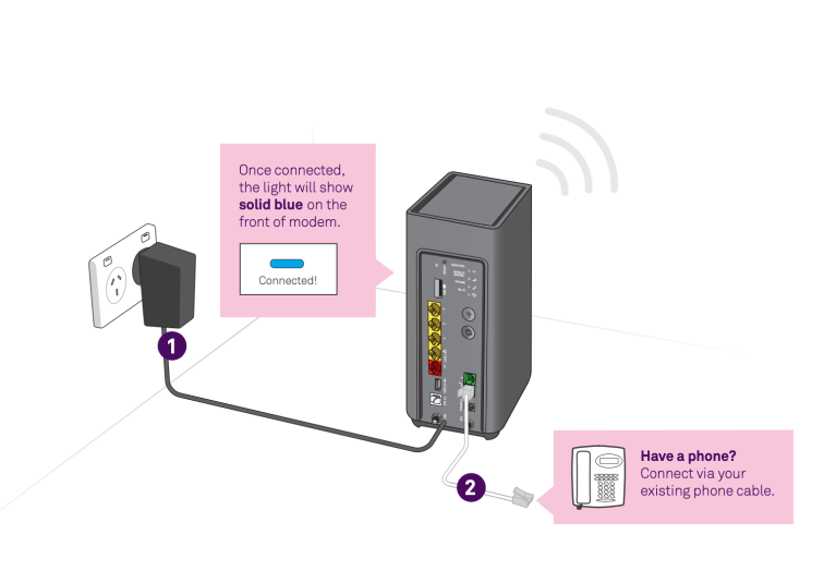 Telstra NGWL Migration – Better Internet for Rural, Regional & Remote ...